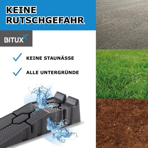 Zestw najazdów samochodowych do 2,5 tony lekkie i praktyczne